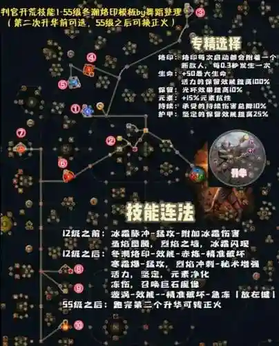 流放之路技能顺序有区别吗_1插图1