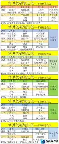 无双三国阵容搭配插图