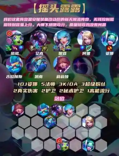 天妮阵容插图1