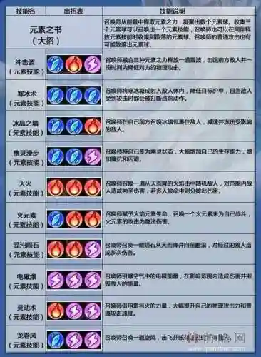 dota2技能详细说明插图