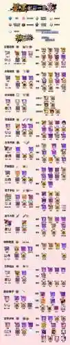 崩坏学园2装备搭配2018插图1