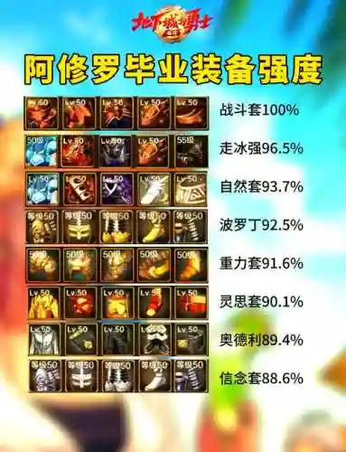 阿修罗80级用什么装备好插图