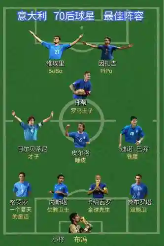 意大利2023阵容插图1