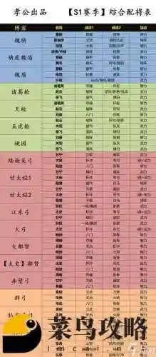 我的三国志搭配阵容插图1