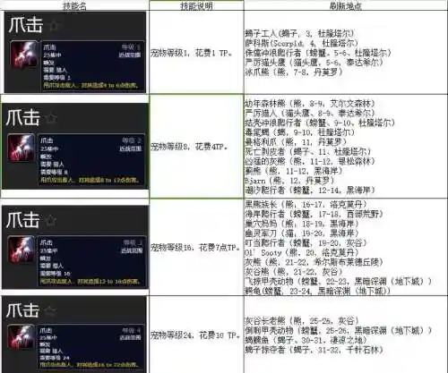 60猎人宝宝隐藏技能插图1