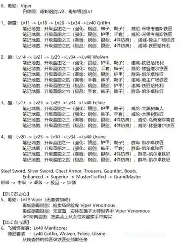 巫师3狩魔猎人装备蓝图代码插图