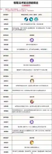 灵宠怎么打技能插图1