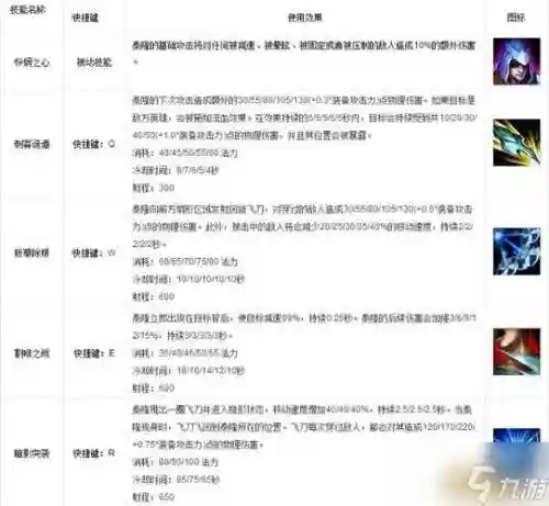 lol技能点是什么意思是什么意思插图