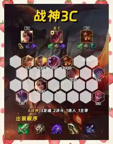 未来战神阵容插图