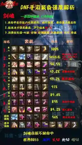 剑魂换装特殊装备插图