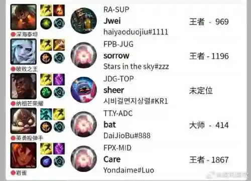 fpx阵容变动_1插图