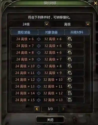 龙之谷升级攻略190插图1
