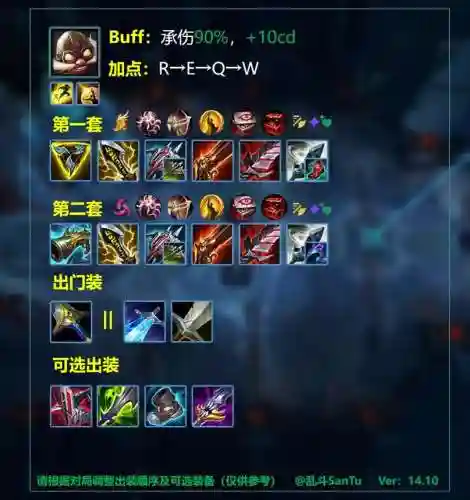 大乱斗adc出什么装备插图