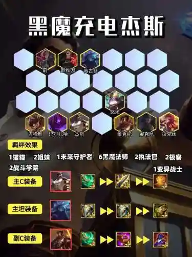 s6云顶之弈上分阵容搭配插图1
