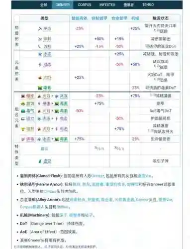 星际争霸技能伤害插图1
