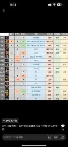 60猎人宝宝隐藏技能插图