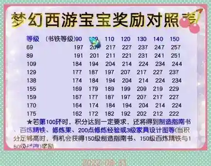梦幻西游怎么跑bb环插图1