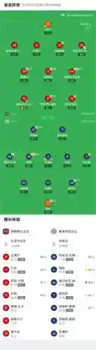 91阵容插图