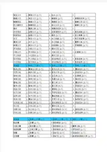 勇者斗恶龙9游侠的技能插图1