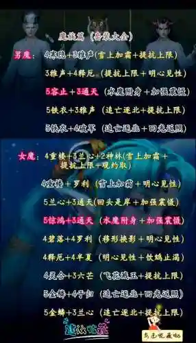 大话克水女魔平民装备搭配插图1