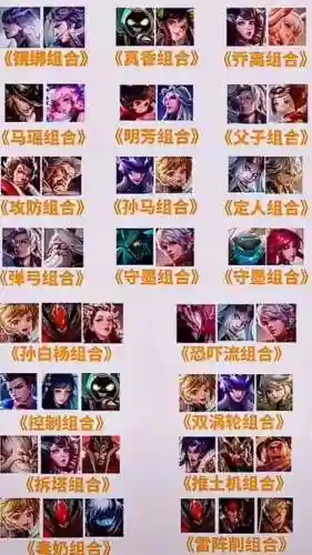 阵容王者荣耀插图1