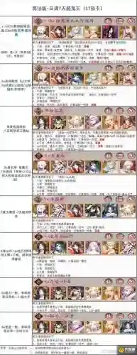 季鬼王阵容插图