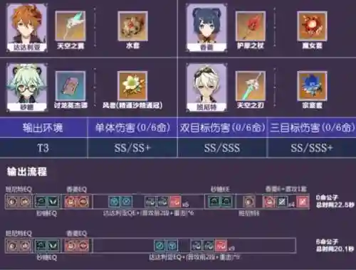 刷公子阵容插图1