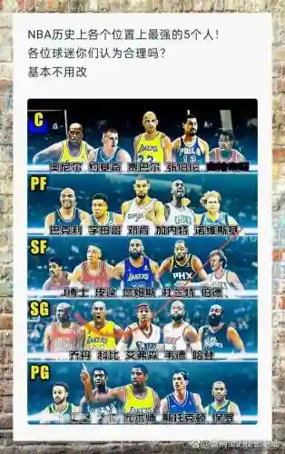 目前nba阵容_1插图1