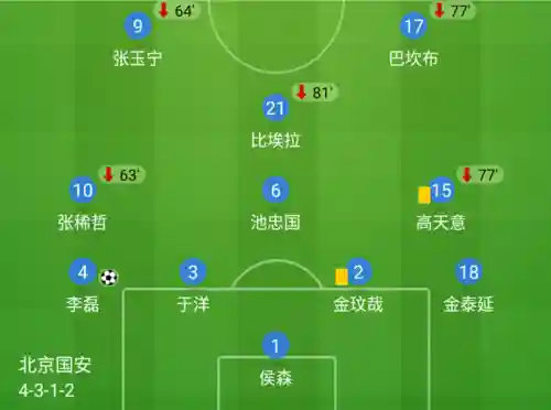 京沪德比阵容插图