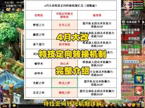 梦幻西游轮换机制插图