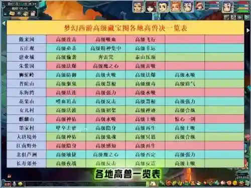 梦幻西游宝图怎么知道挑没挑插图