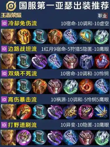 王者荣耀中亚瑟的装备选什么好插图