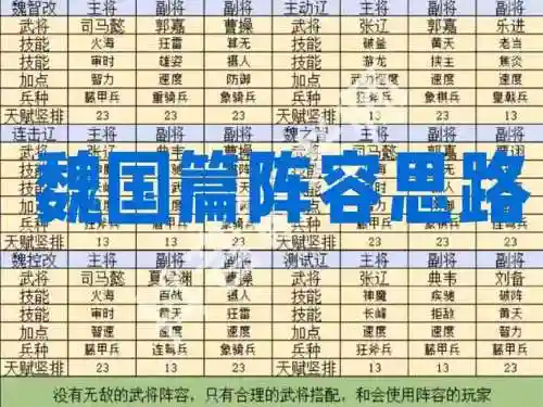 魏国阵容何去何从插图