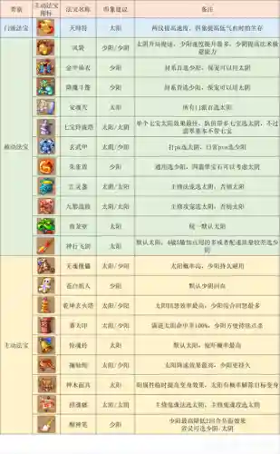 梦幻西游2最合理的2开门派_1插图1