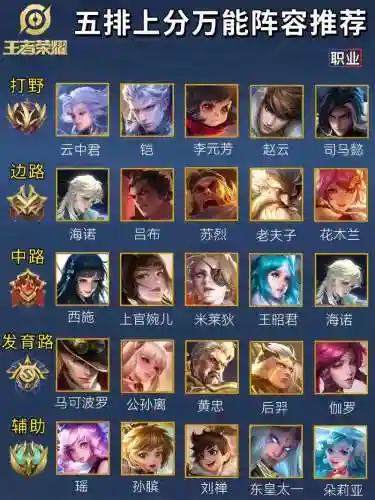 王者combo阵容插图1