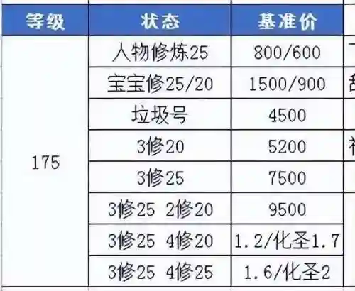 梦幻西游175经验满插图1