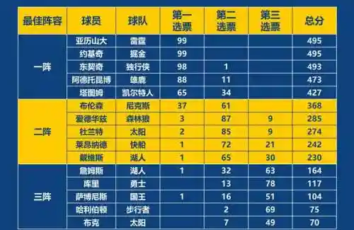 布朗最强阵容搭配插图1