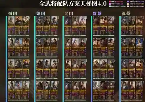 干将阵容搭配插图1