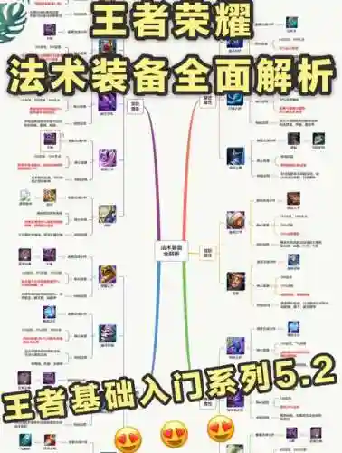 快速做传说装备技巧插图