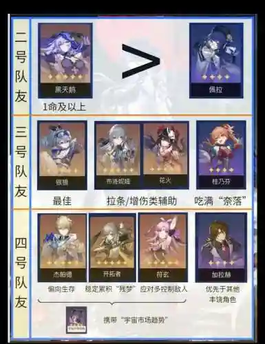 sp泉阵容搭配插图