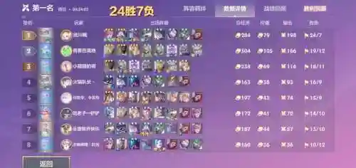 时空爆裂阵容搭配插图1