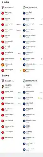 喀山最强阵容插图1