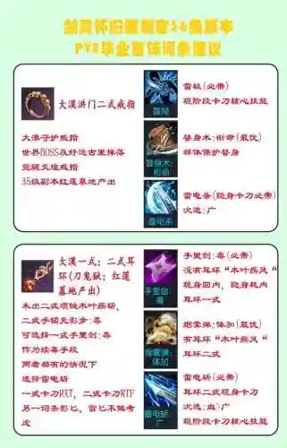 剑灵2018回归装备选择插图1