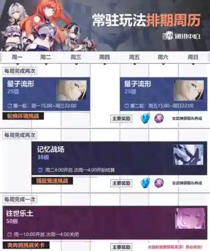 崩坏3中期零氪攻略插图