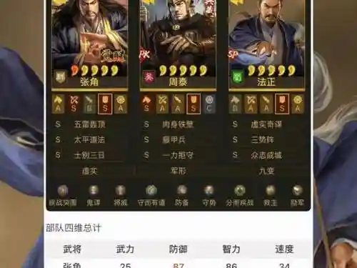 全sp阵容搭配插图