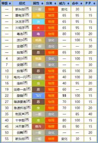 口袋妖怪复刻天蝎有什么自学技能插图