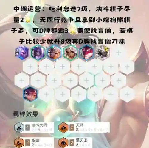 大师阵容云顶插图