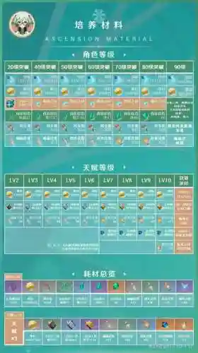 3.0砂糖阵容搭配插图1