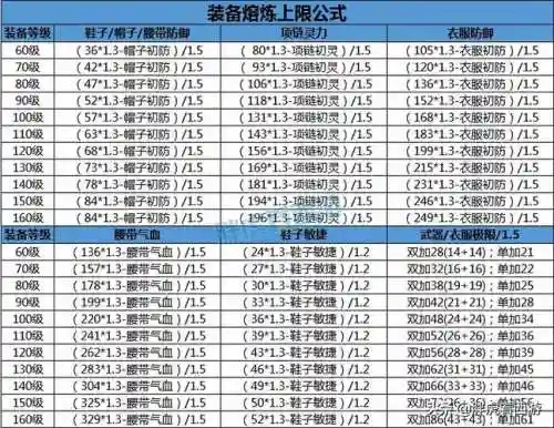 150武器熔炼上限插图1