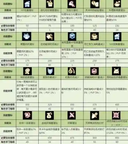 龙之谷暗影子的技能插图